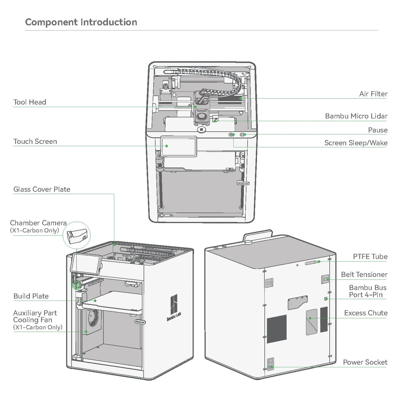 Bambu Lab X1 Carbon component diagram from three angles, labelling the tool head, touch screen, glass cover plate, chamber camera, build plate, air filter, micro lidar, pause and screen sleep/wake buttons, PTFE tube, belt tensioner, excess chute, and rear power socket
