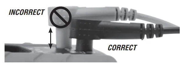 Close-up of a test lead plug partly inserted and marked INCORRECT next to one fully seated and marked CORRECT