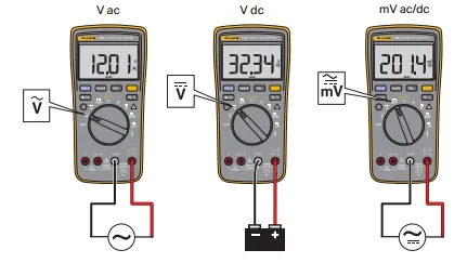 Three Fluke meters showing the dial positions for AC volts, DC volts, and millivolts, with the leads connected across a source