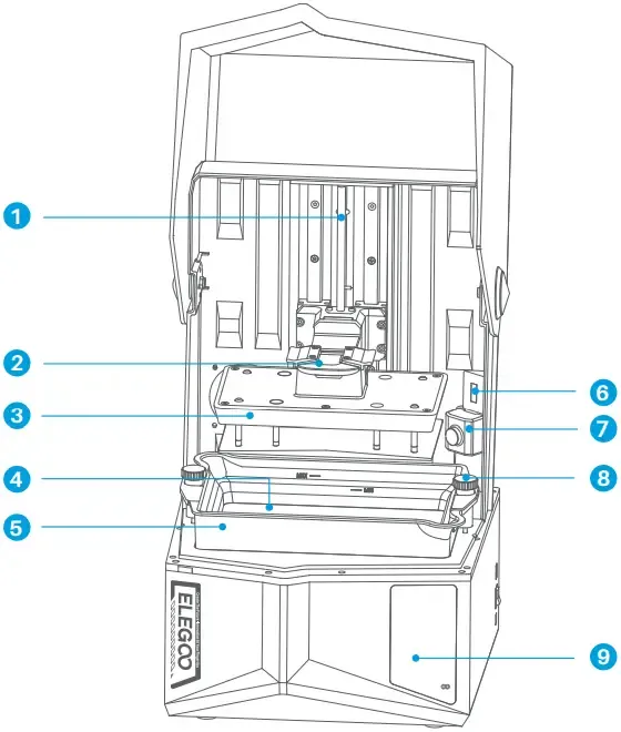 Line drawing of the Elegoo Saturn 4 Ultra from the front with the cover open, numbered 1 to 9: Z axis, handle, build plate, LCD display screen, resin tank, chamber light, AI camera, screw knob, and touch screen