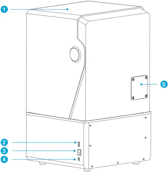 Line drawing of the Elegoo Saturn 4 Ultra from the rear, numbered 1 to 5: anti-UV cover, USB interface, power switch, DC socket, and extension port