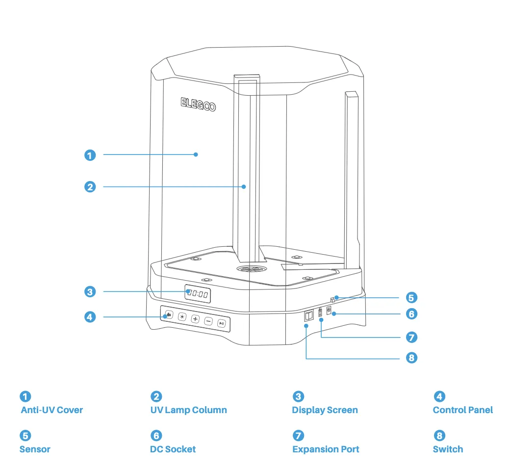 Line drawing of the Mercury 3.0 Plus with numbered labels: 1 anti-UV cover, 2 UV lamp column, 3 display screen, 4 control panel, 5 sensor, 6 DC socket, 7 expansion port, 8 switch