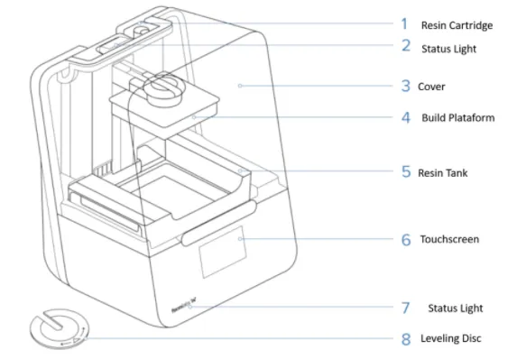 Labelled line drawing of the Form 3 with eight callouts: resin cartridge, status light, cover, build platform, resin tank, touchscreen, a second status light, and leveling disc