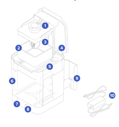 Labelled line drawing of the Form Wash with ten callouts: platform mount, basket, basket mount, outer lid, inner lid, wash bucket, display, knob, tool storage and power supply