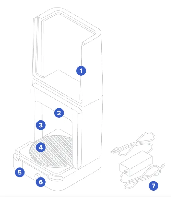 Labelled line drawing of the Form Cure with seven callouts: cover, heater, LEDs, turntable, display, knob and power supply